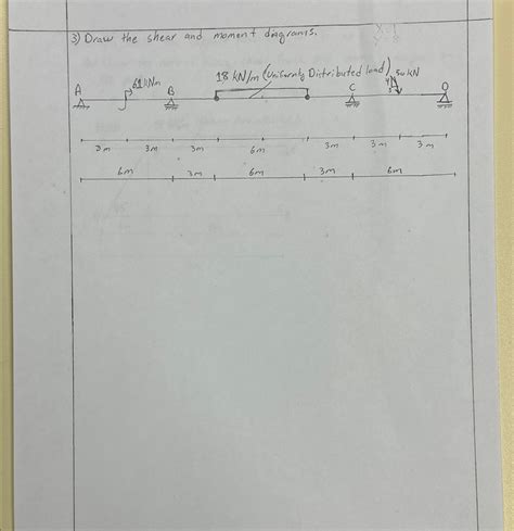 Solved Draw the shear and moment diagrams. | Chegg.com