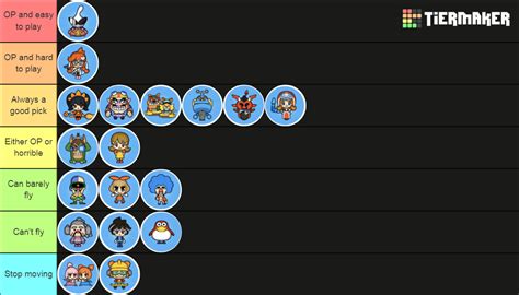 WarioWare Get it Together Characters Tier List (Community Rankings ...