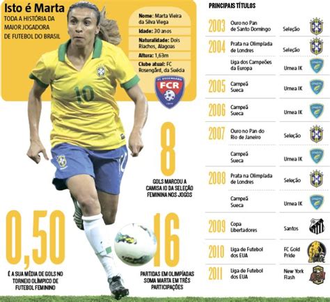 Marta Vieira da Silva #10, Brazil WNT | Soccer, Sports, Brazil