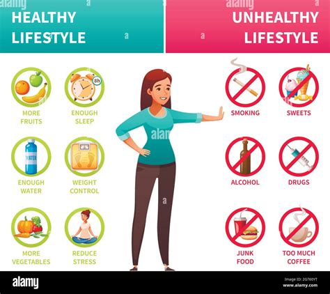 Healthy unhealthy lifestyle infographic cartoon poster with fruit ...