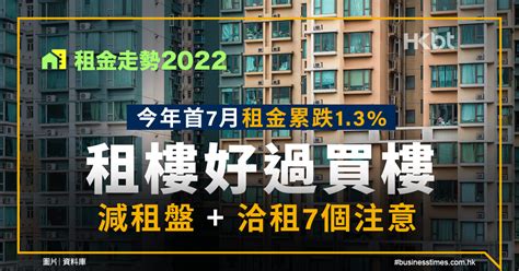 租金走勢｜首7月租金累跌1 3 租樓好過買樓！減租盤洽租注意