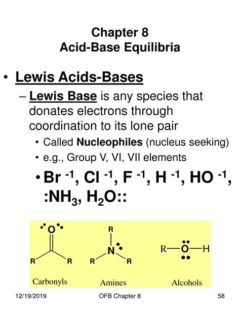 PPT Understanding Acid Base Equilibria Brønsted Lowry Concept in