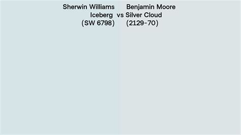 Sherwin Williams Iceberg Sw Vs Benjamin Moore Silver Cloud