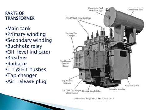 the substation components study