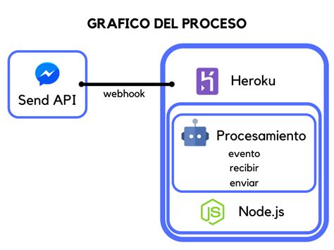 Conectar El Messenger Para Javascript Sitios Para Tener Sexo