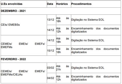 Comunicado Sme Nº 1346 De 03122021 Divulga O Cronograma Do