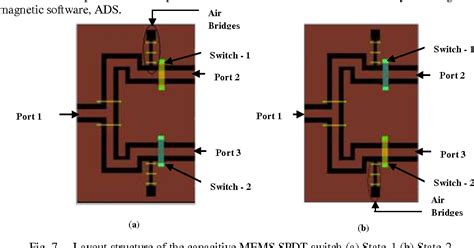 Figure 1 From Design And Simulation Of Rf Mems Capacitive Type Shunt