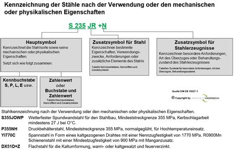 Bezeichnung Der St Hle Arnold Horsch E K Wissensdatenbank