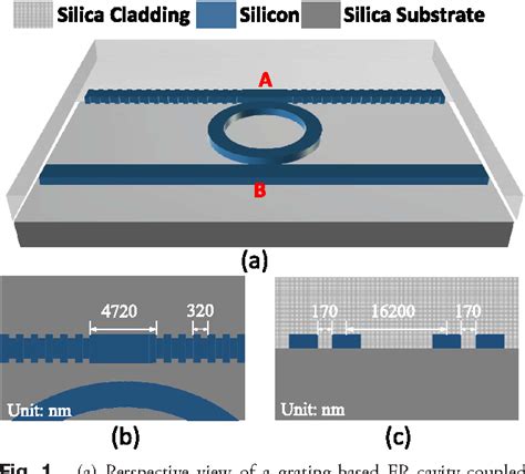 Figure From Optically Tunable Fano Resonance In A Grating Based Fabry