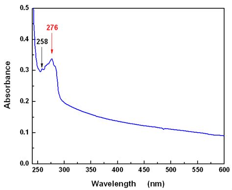 Uv Vis Spectrum Mm Phosphate Buffered Loride And Mm Imidazole