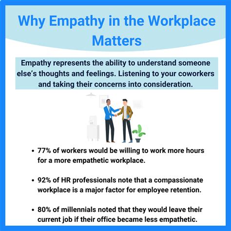 Importance Of Empathy In Workplace 5 Reasons Why