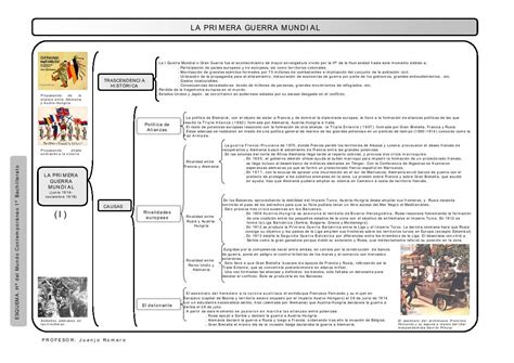 Es2022 Esquema 1 De La Primera Guerra Mundial 1914 19181