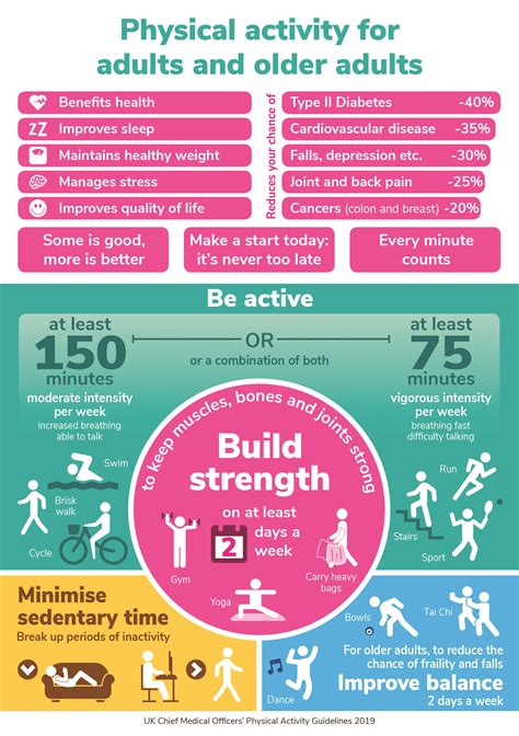 How Much Physical Activity Should You Do • Living Well Bradford