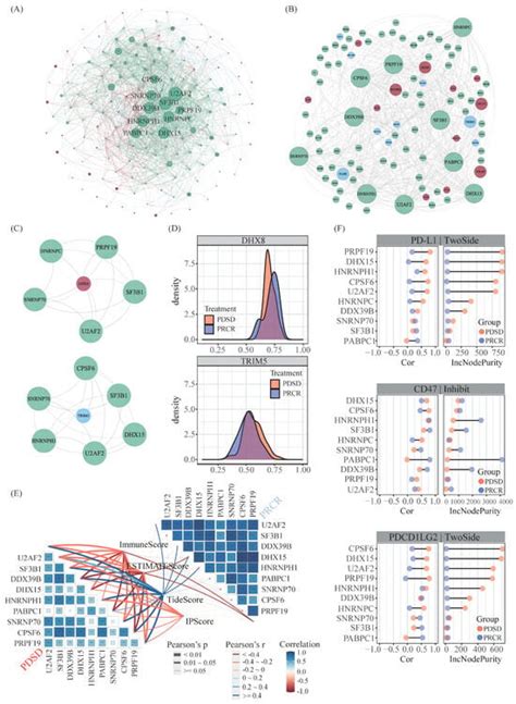 IJMS | Special Issue : Immunotherapy: New Developments and Challenges 