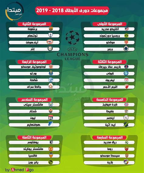 إنفوجراف تعرف على قرعة دور المجموعات بدورى أبطال أوروبا مبتدا