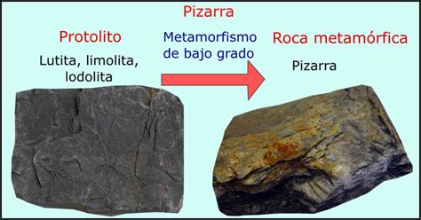 Pizarra Propiedades textura composición usos y lámina delgada