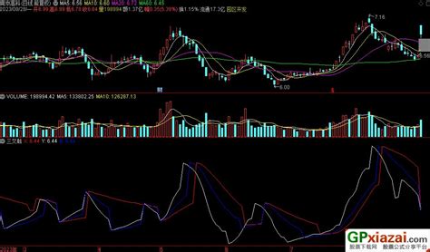 通达信三叉戟副图指标 源码 贴图 指标介绍 公式网