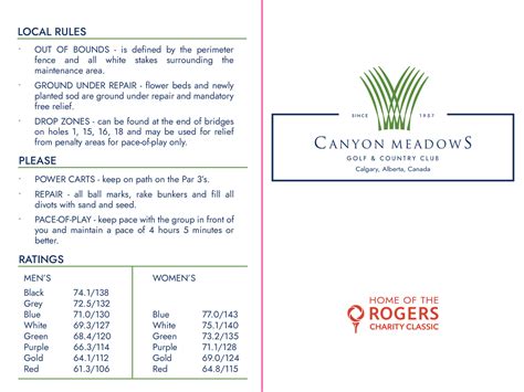 Scorecard – Canyon Meadows Golf & Country Club