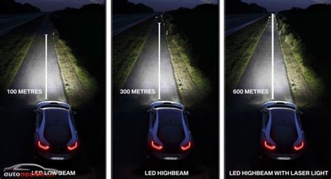 Hal Geno Vs Xen N Vs Led Vs L Ser Todo Sobre Los Faros Del Coche