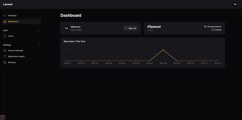 Rappasoft Community Package Laravel Filament Livewire