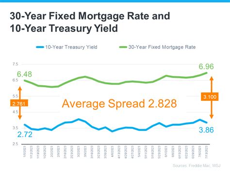 Explaining Todays Mortgage Rates