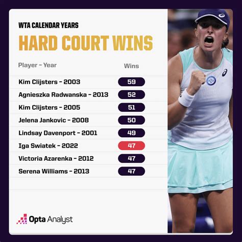 2023 WTA Season Preview: Will Swiatek’s Dominance Continue?