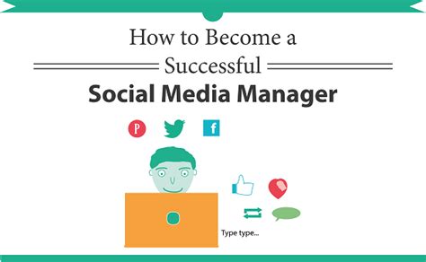 How To Become A Successful Social Media Manager Infographic