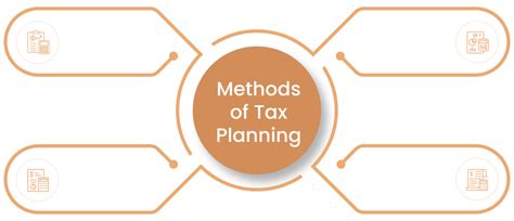 Tax Planning & Services | Fin System