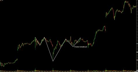 Trading the Inverse Head and Shoulders Pattern - Warrior Trading