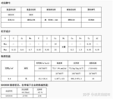 高温合金gh详解 知乎