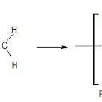 Polymerization of ethene Polymerization with Ziegler-Natta catalysts... | Download Scientific ...