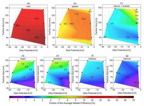 Pharmaceutics Free Full Text Particle Engineering Of Innovative