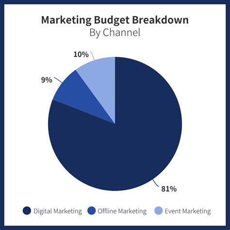 Do Movie Budgets Include Marketing 3