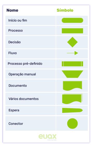 Fluxograma De Processos E Seus Símbolos Gráficos Pk