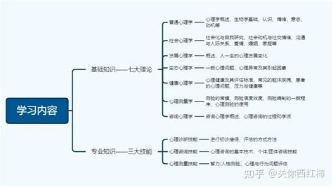 心理咨询师考试怎么考？详细解答！ 知乎