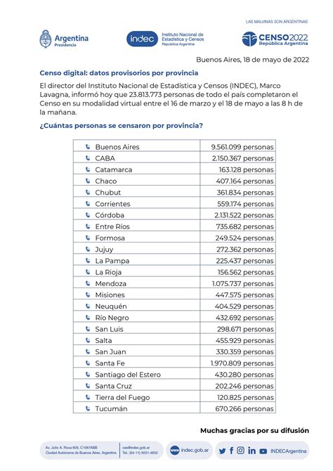 Censo 2022 837221 Personas En Neuquén Y Río Negro Lo Completaron De Forma Digital Según El