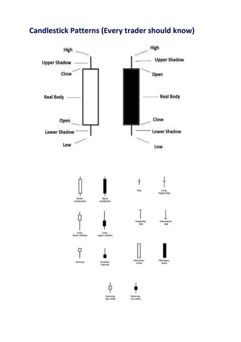 Printable Candlestick Patterns