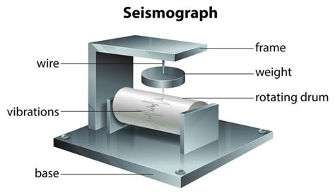 Seismograph Images – Browse 6,429 Stock Photos, Vectors, and Video ...