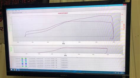 Turbo B16 Vtec Del Sol Dyno Tune Gainzzz Youtube