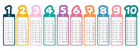 premium vector colorful multiplication table