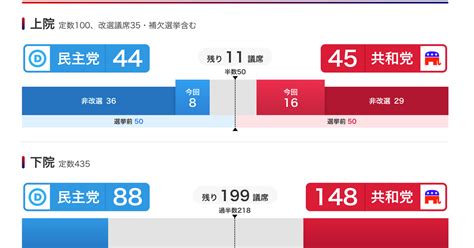 Nhkのアメリカ中間選挙2002特設サイトをみながら思うこと Alis