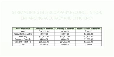 Free Intercompany Reconciliation Templates For Google Sheets And