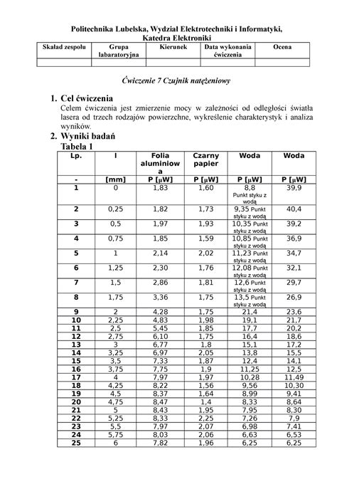 Sprawozdanie Cw Politechnika Lubelska Wydzia Elektrotechniki I