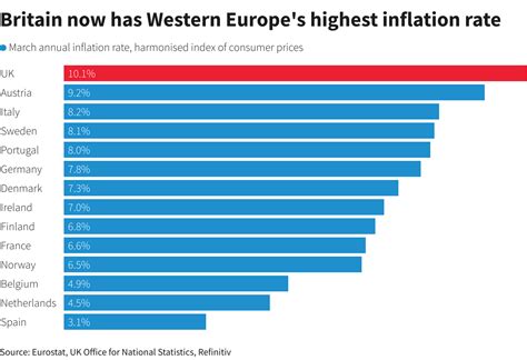 Why is UK inflation so high? | Reuters