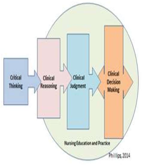 Figure 1 From Relationship Between Critical Care Nurses Knowledge And