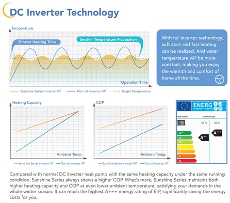 R32 Inverter Air Source Heat Pump | Lingdo Industrial Limited