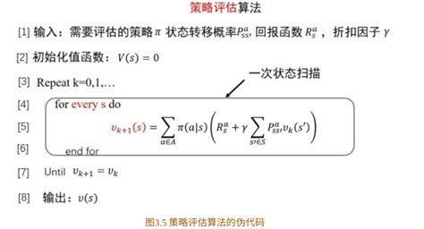 4基于模型的动态规划方法策略迭代值迭代 哔哩哔哩