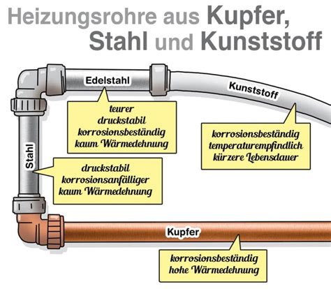 Heizungsrohre verlegen Das müssen Sie wissen