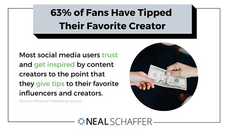 33 Mind-Blowing Creator Economy Statistics for 2025