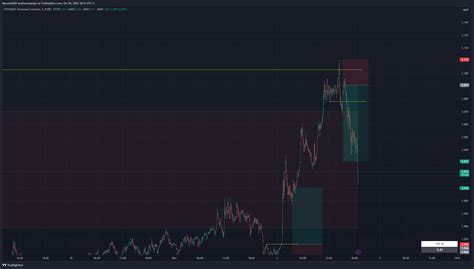 Bybit Dydxusdt P Chart Image By Smartrade Tradingview